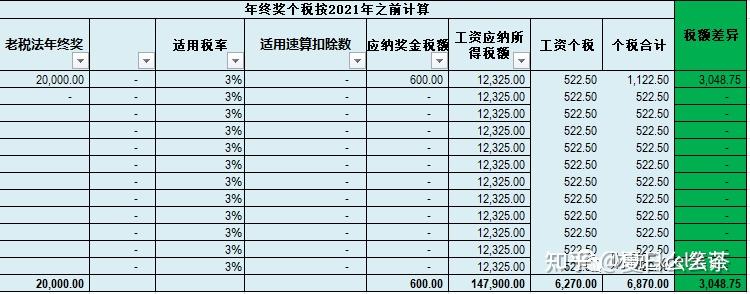 2022年个税计算表含年终奖