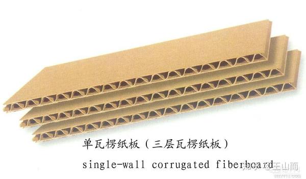 有过实践经验的朋友都会知道这种瓦楞纸板是及其不易切割的.