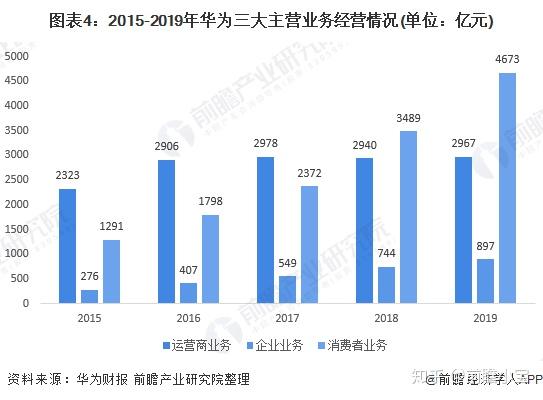 华为2019年财报终于公布美国重拳出击下的华为展现顽强生命力