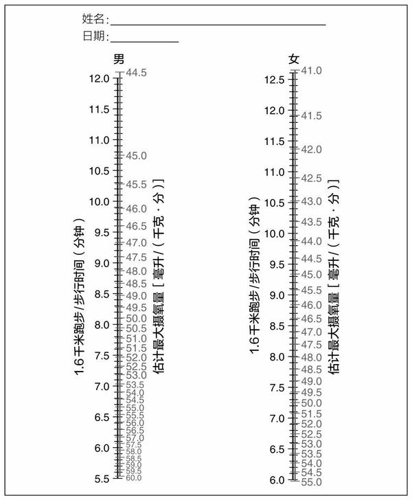 图2 通过男性和女性1.