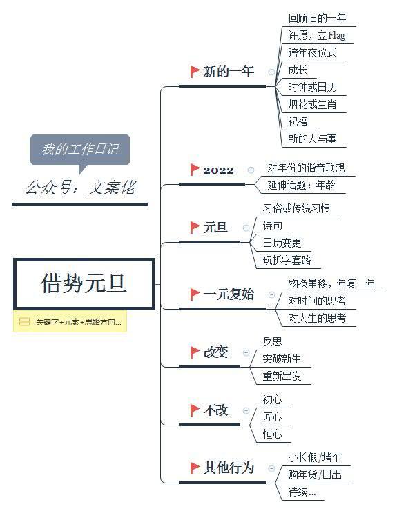 元旦海报借势灵感你好2022