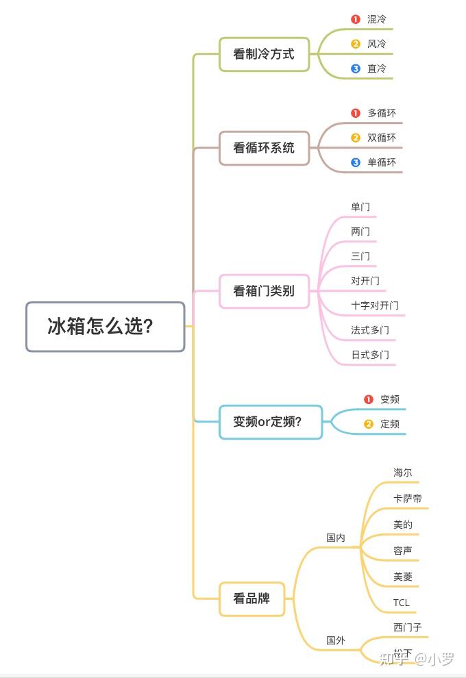 冰箱降价清单2022冰箱选购指南有哪些高性价比冰箱推荐海尔美的西门子