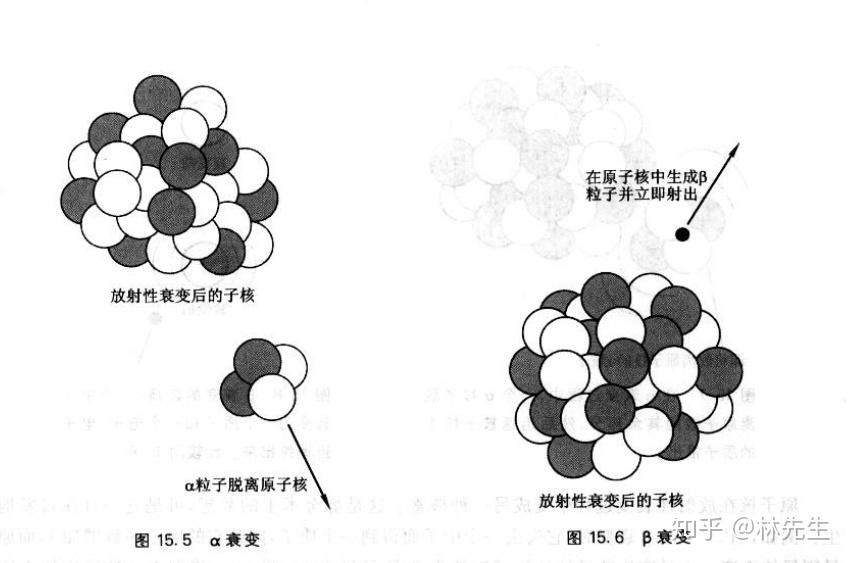 3,放射性衰变:原子核的自发蜕变