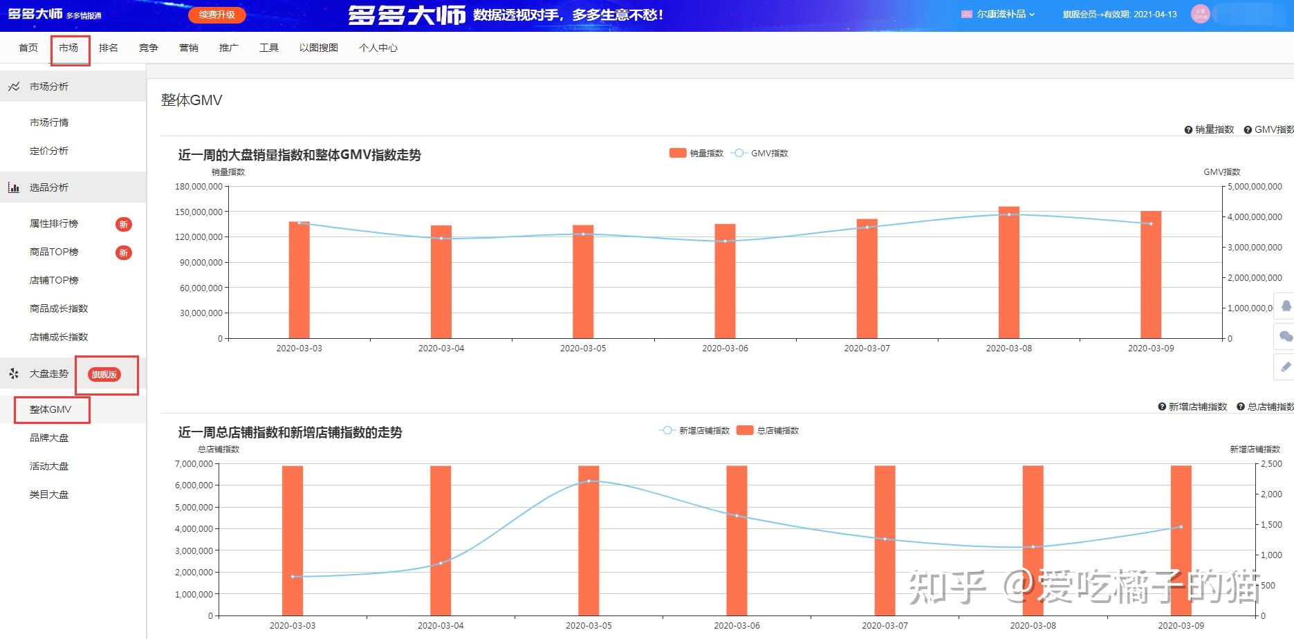 拼多多电商卖家必备神器1秒查看同行数据大家都在用黑科技满满建议