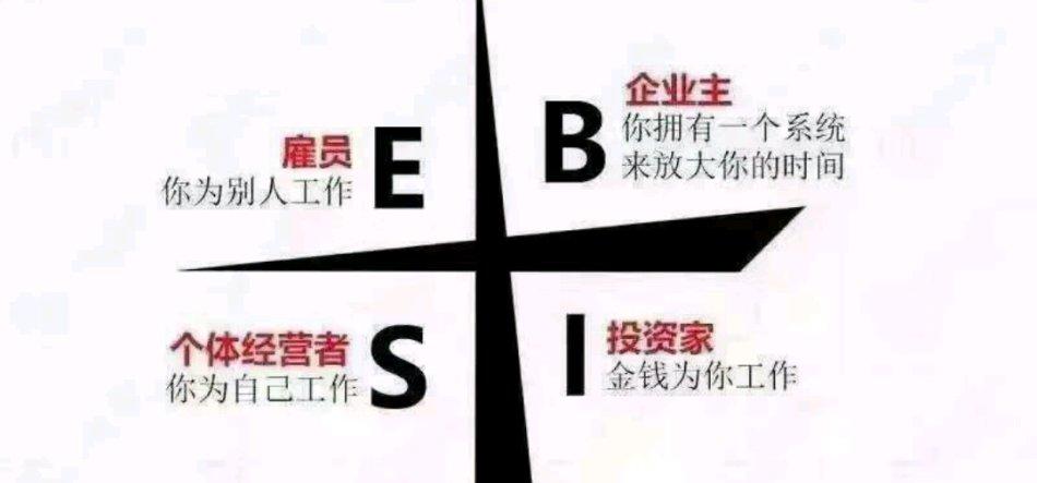 读富爸爸穷爸爸附思维导图