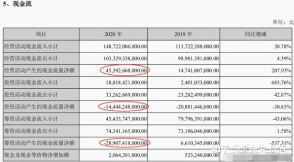 10分钟让你看懂"比亚迪"2020年财报,从此彻底了解新能源汽车行业