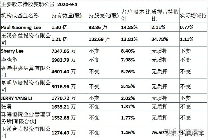 恩捷股份你和宁德时代差在哪