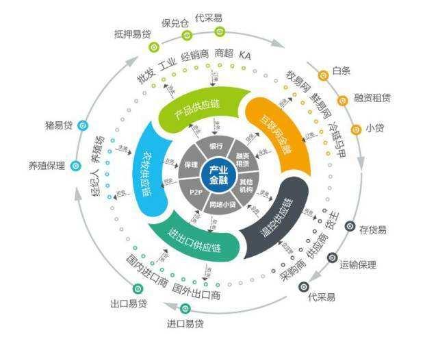 一家餐饮的供应链公司成功上市了