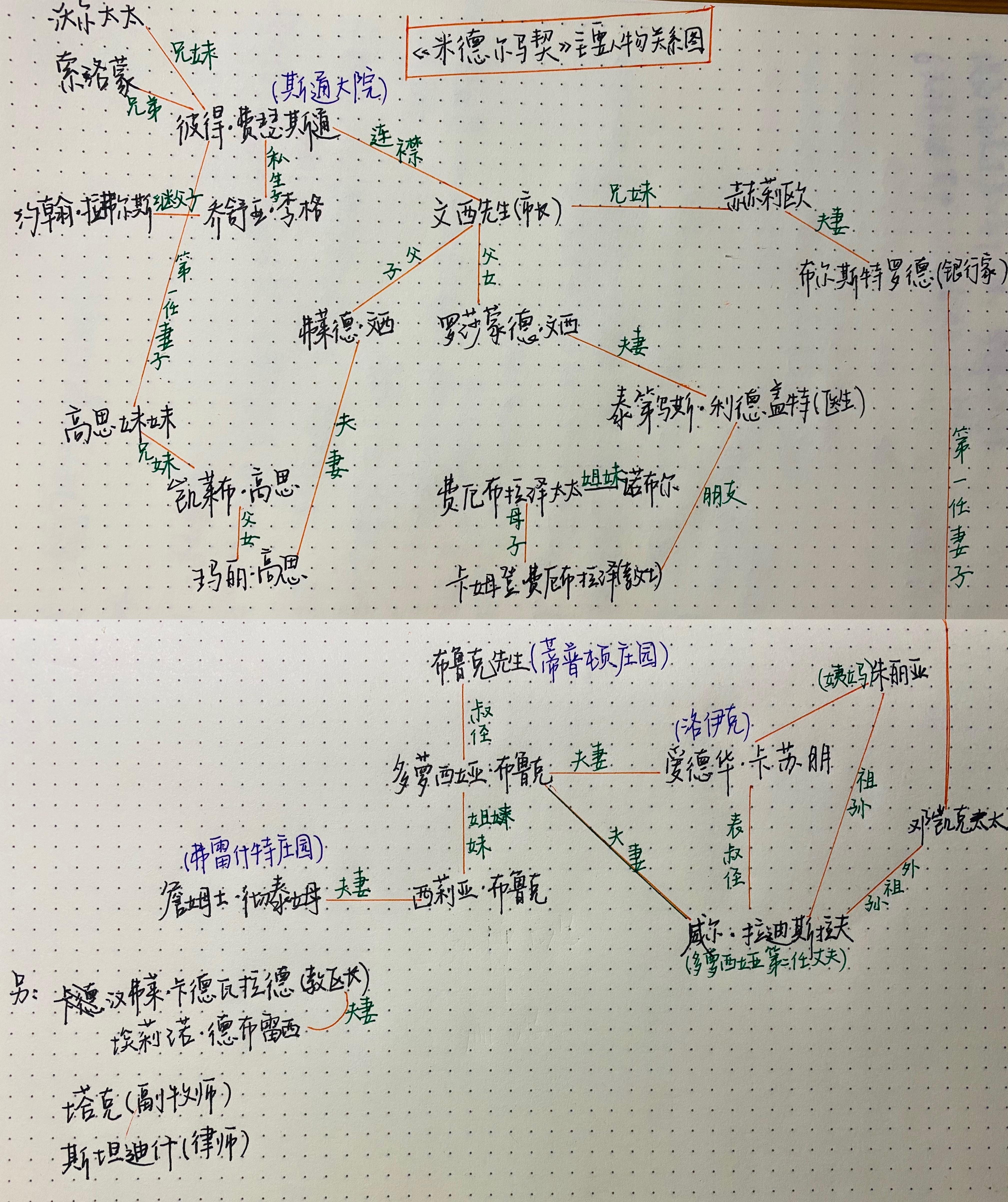 米德尔马契主要人物关系图跪求