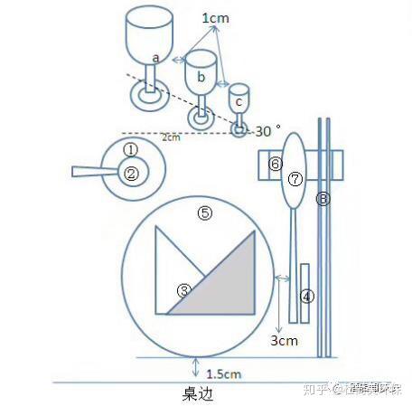 不会摆台赶紧收藏这份标准图解