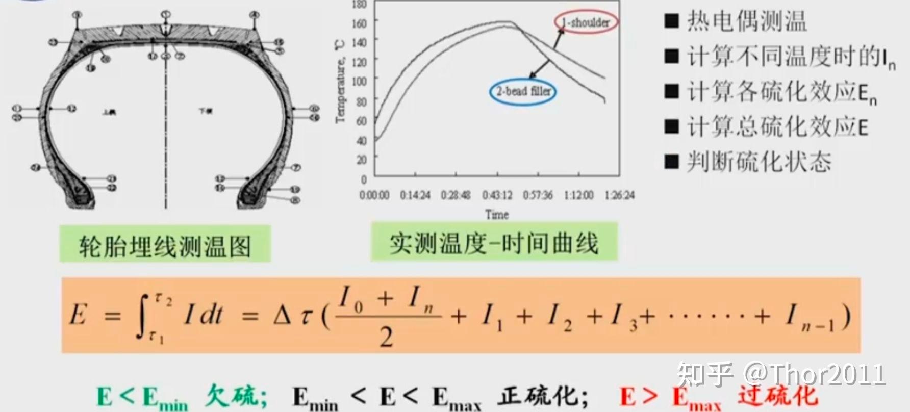 硫化工艺 知乎