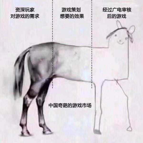 求一张图,一匹马分成三部分,马尾部分画得好,中间差,马头更次,调侃