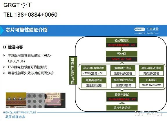 芯片可靠性验证raesd