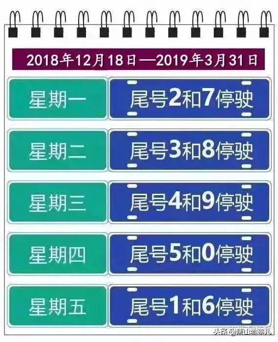 滦州市限行,改善大气污染