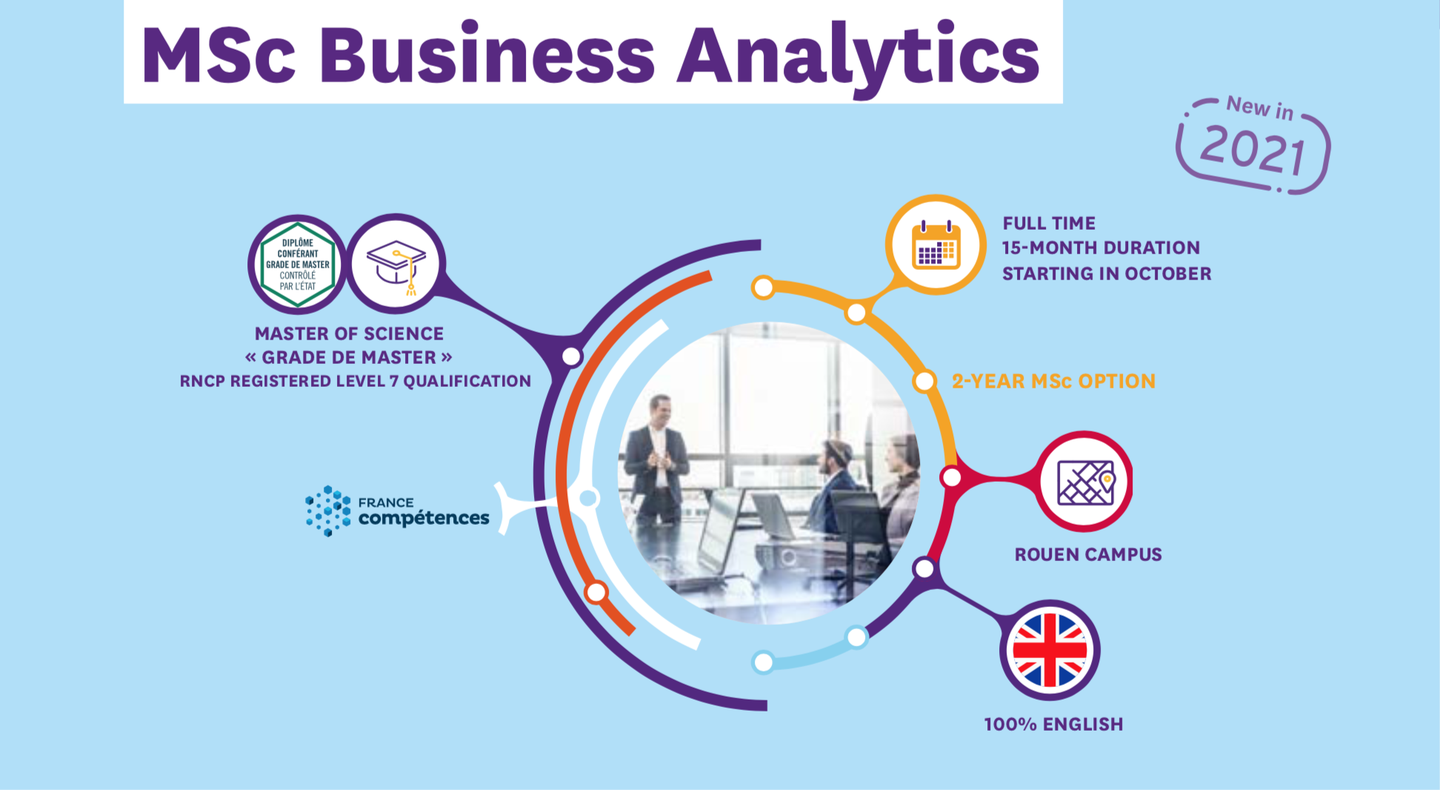 neoma专业 | msc business analytics 商业分析硕士