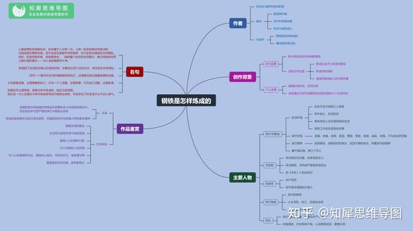 保尔的人生经历思维导图