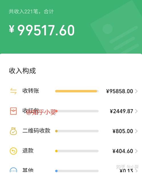 2022年做什么副业能稳定月入1万