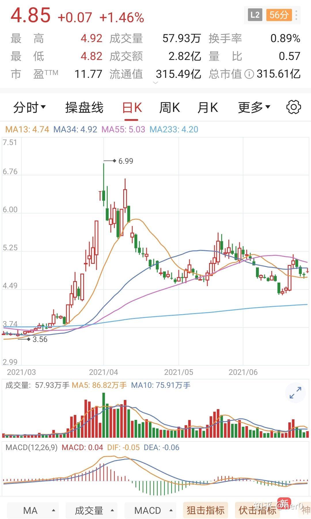 000883这只股票6月17号是不是日线的第三类买点请高手老师指点一二