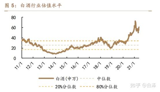 如何看待2021年6月8日白酒基金大跌