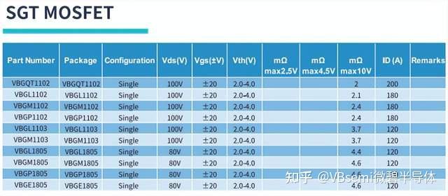 Mosfet Sgt Mosfet