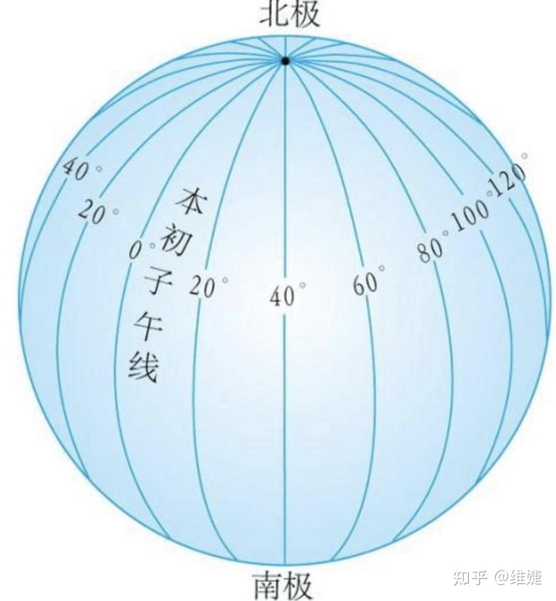 这么判断地理的东经和西经有什么诀窍吗