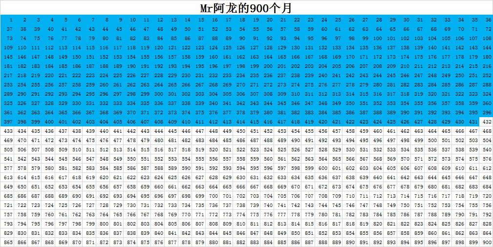 我的生命日历