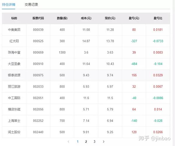 神经网络等多项技术对股票量化策略进行综合性的深度研究功能开发