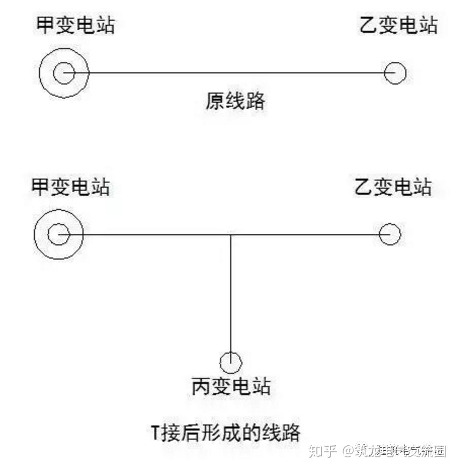 (4)π接与t接相比,因为多了一级开关,投资增加,但多了一级保护,相对