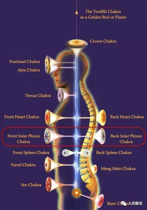 就像太阳神经丛这个名字所暗示的,这是一个燃烧的,太阳般的脉轮,带给
