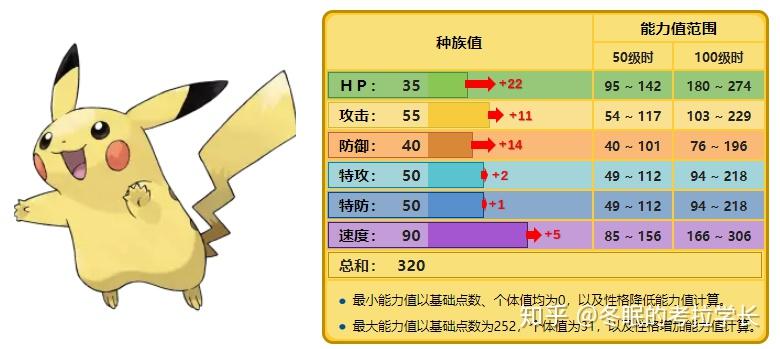 口袋妖怪神奇宝贝64萌新最大困惑之什么是种族值个体值努力值如何