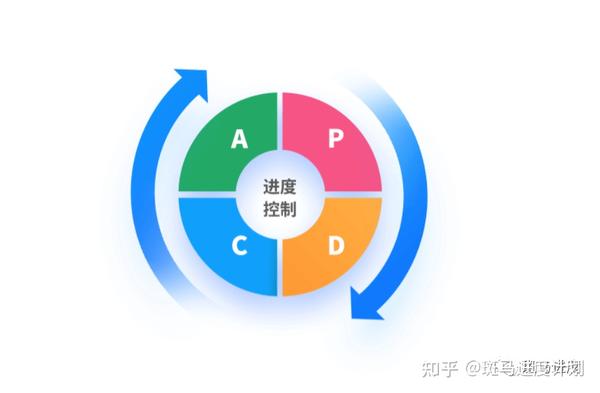 pdca图片素材-千图网