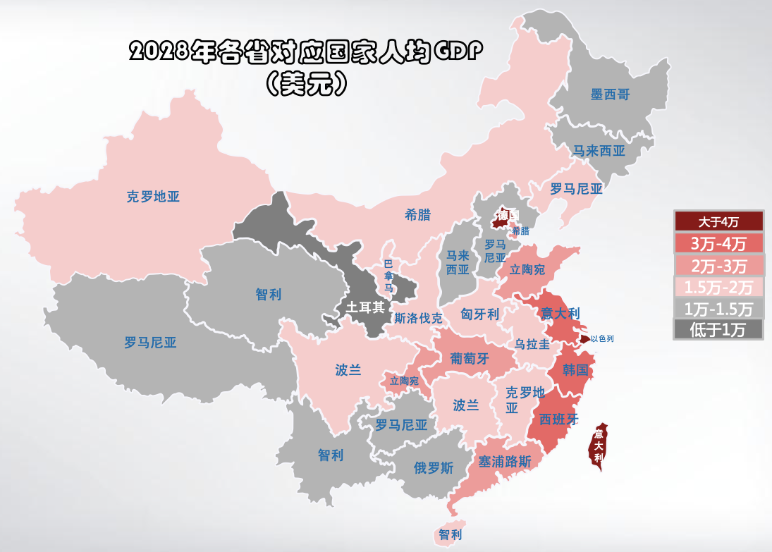 2028年省份对应各个国家人均gdp预测