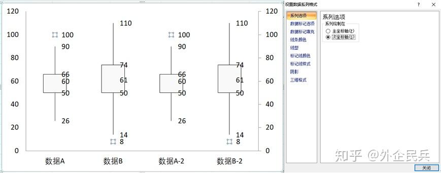 excelminitab操作i一篇文章教你看懂并绘制箱线图