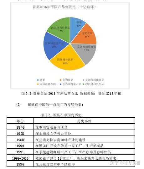 毕业论文:雀巢公司咖啡产品华南市场营销策略研究