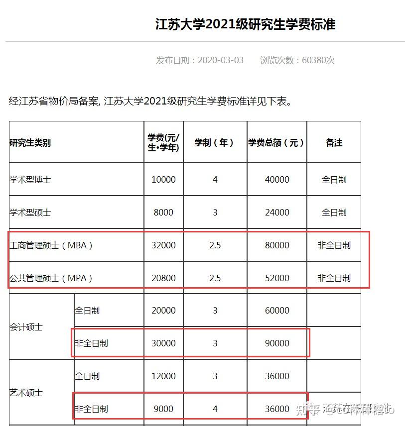 江苏大学和江南大学在职研究生学费多少钱?