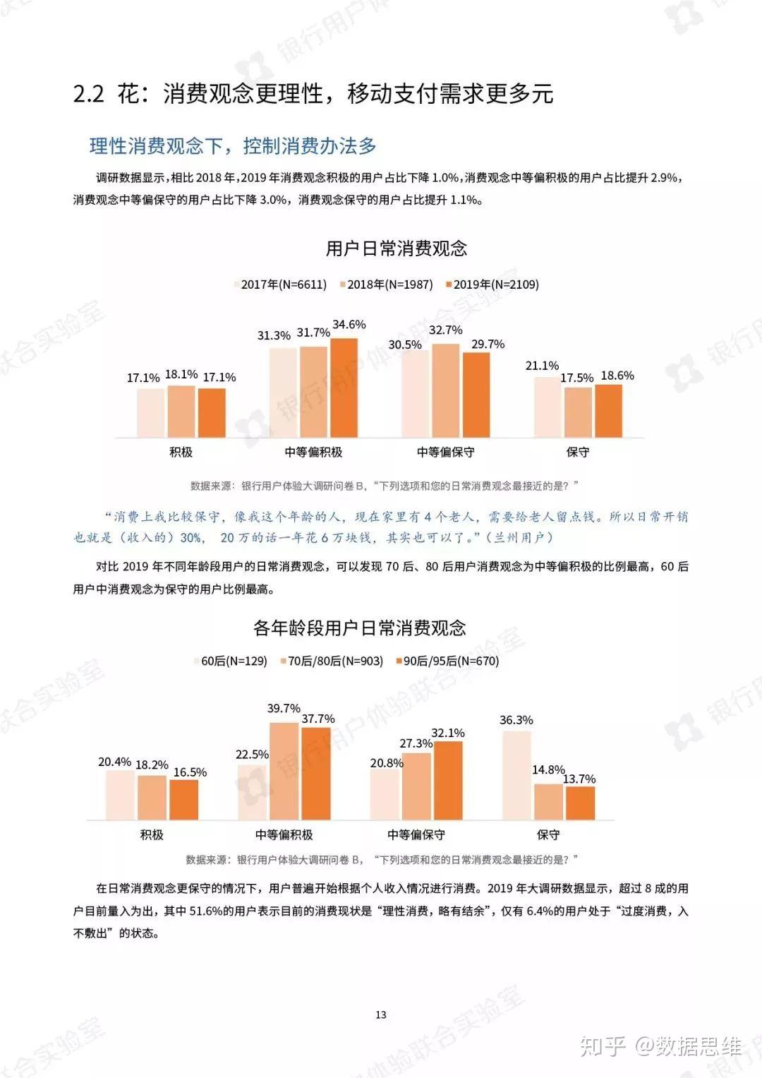 金融大数据丨2019年银行业用户体验大调研报告 知乎