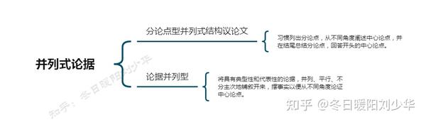 思维导图并列式论据