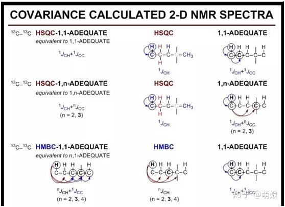 结构确证常用核磁谱基本知识介绍 知乎