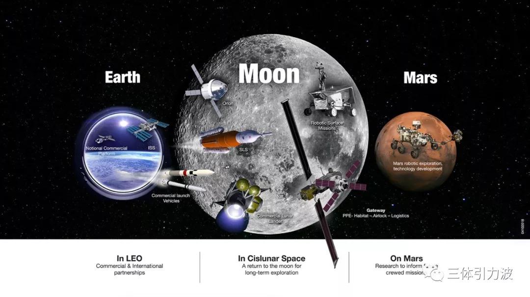 重返月球登陆火星的穿越门什么样