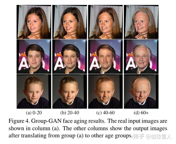 论文阅读-人脸老化:face aging gan