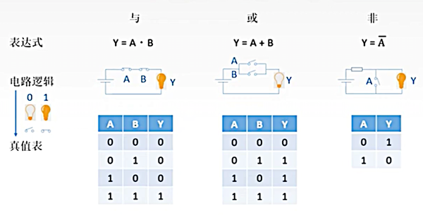 d5:计算机组成原理-算术逻辑单元(alu的功能和基本结构,一位全加器