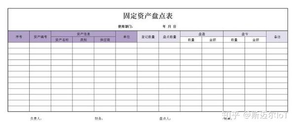 固定资产盘点表的基本制作与要点分析