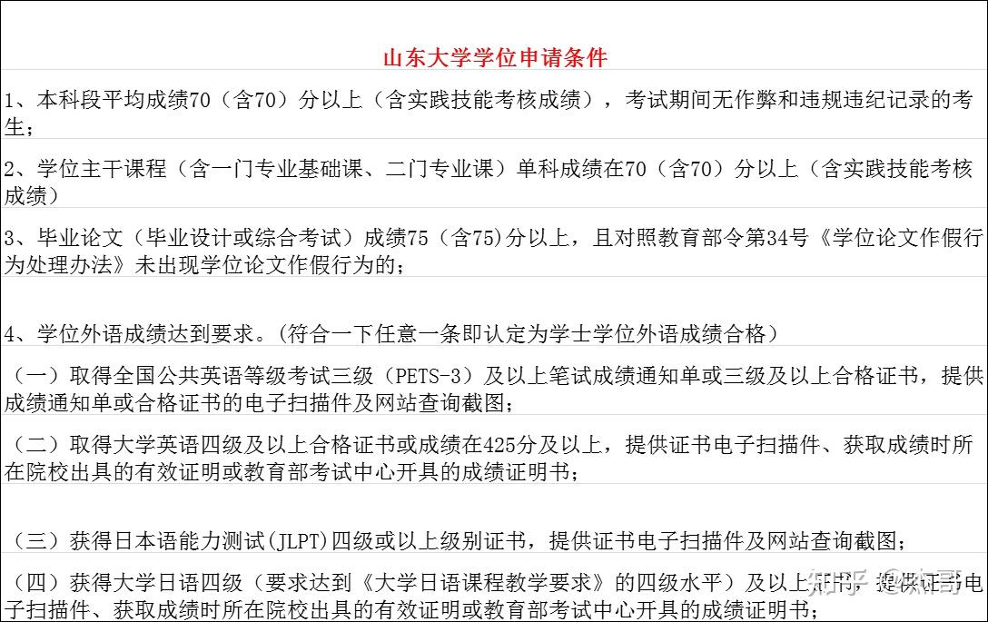 山东自考本如何申请学位证书 知乎