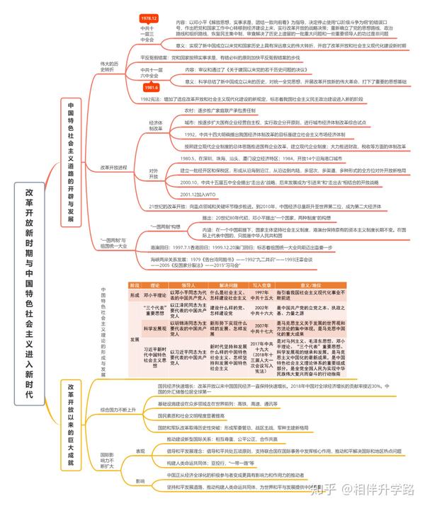 《中外历史纲要》上下册全套思维导图24张【建议收藏】