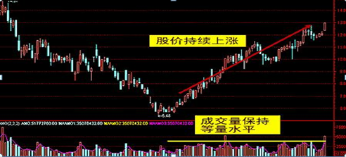 为什么股票封住了涨停板但是资金却显示净流出这一文终于讲透了