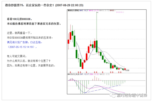 图75-1 000338 日线走势图