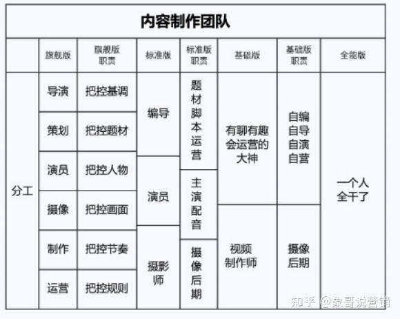 视频号运营地图完整版(建议收藏) 视频号运营地图完整版(建议收藏)