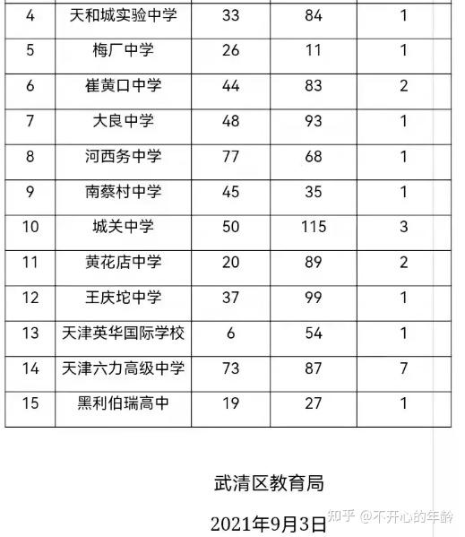 天津高中双籍的安置考结束电话通知录取你收到了么