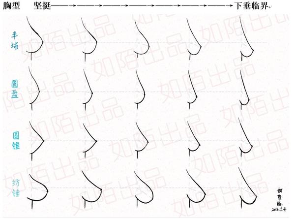 女生胸一定要大才好吗