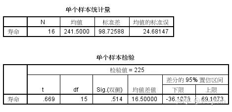 看看不同分析工具的单样本t检验rspsspythonexcel